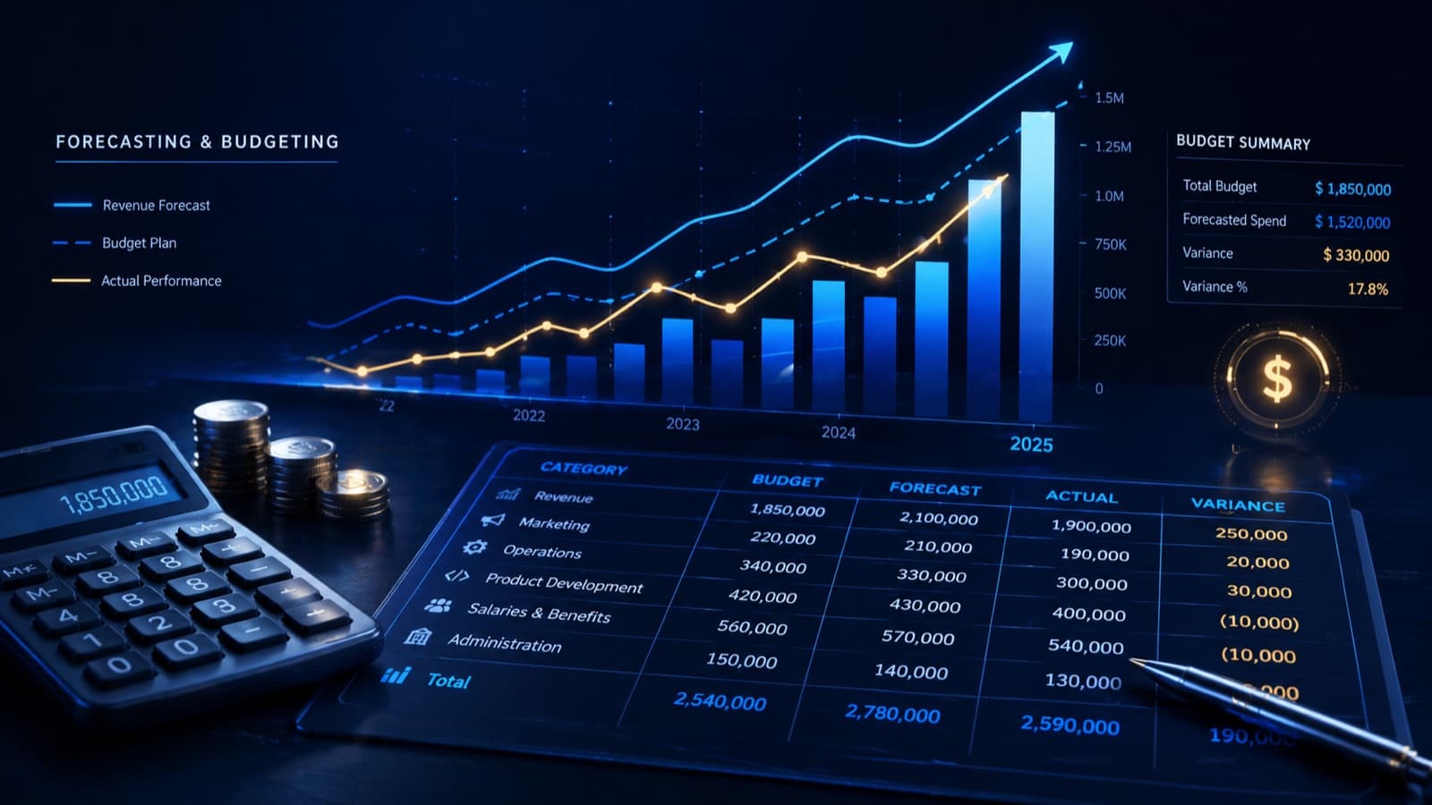 Dashboard som visar prognos, budget och faktiskt utfall — linjediagram, stapeldiagram och en jämförelsetabell med kategorier och avvikelser